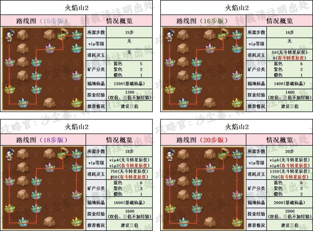 【仙宝路线+资源】火焰山 2