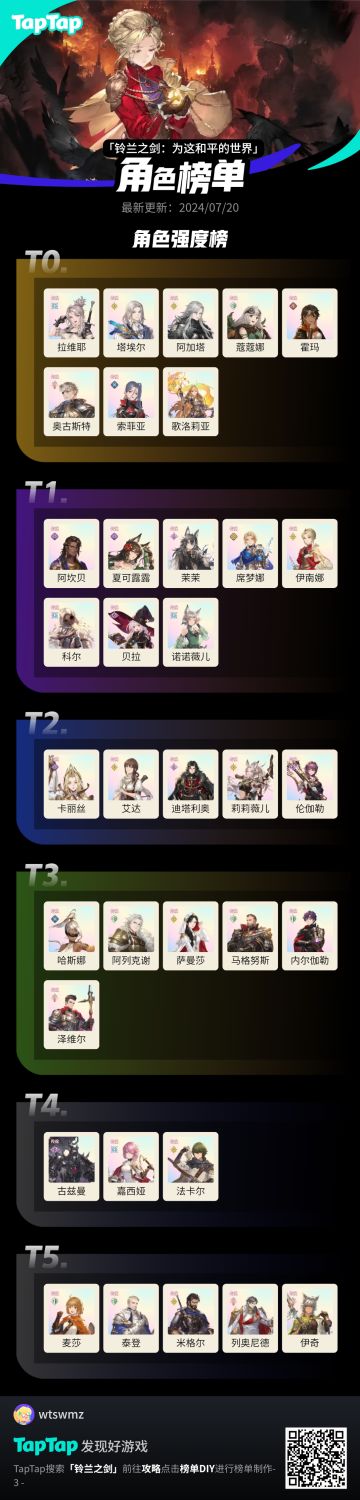 忽悠新手的帖子太多了，得弄个客观的榜单