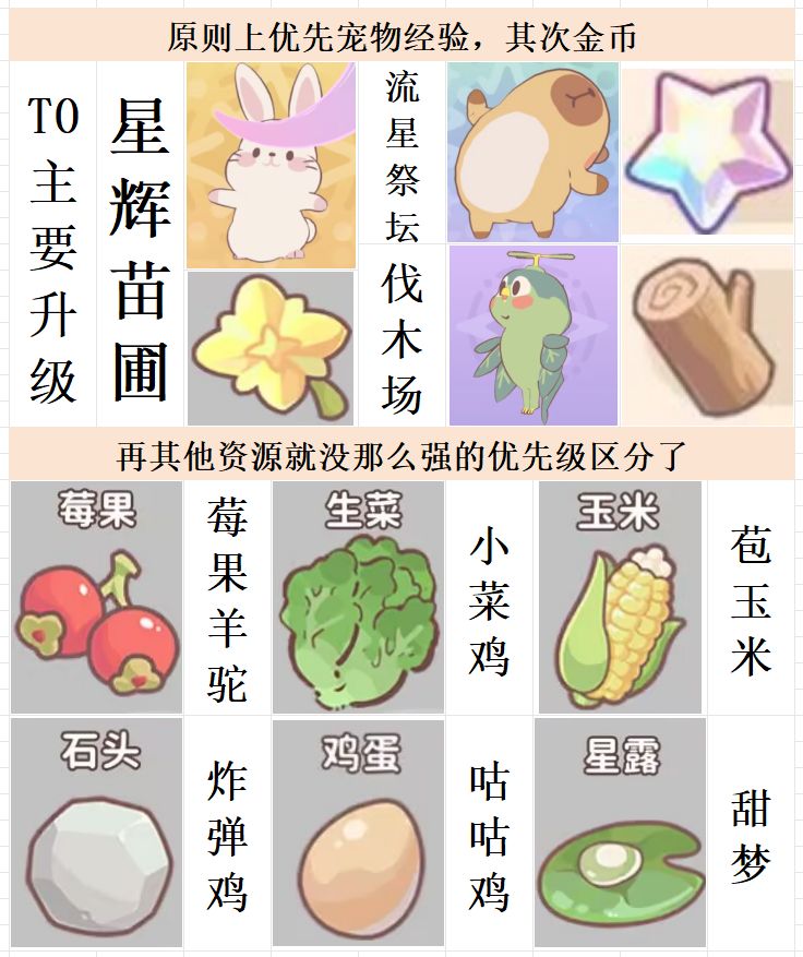0氪发家致富之路 2