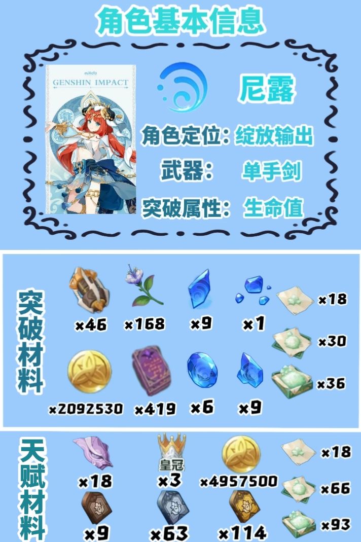 原神萌新必看❗️妮露角色培养攻略❗️ 2