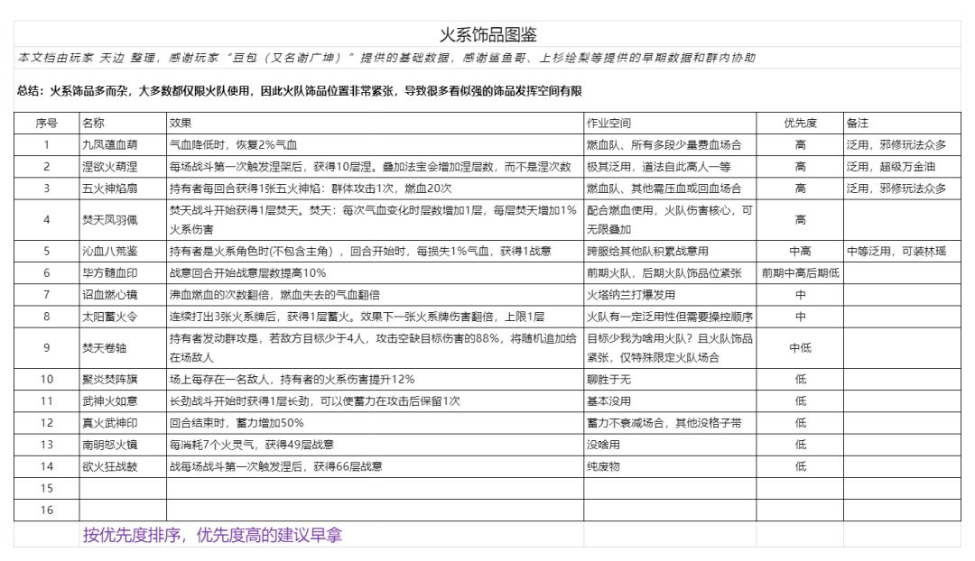 长生:天机降世 饰品图鉴大全 4
