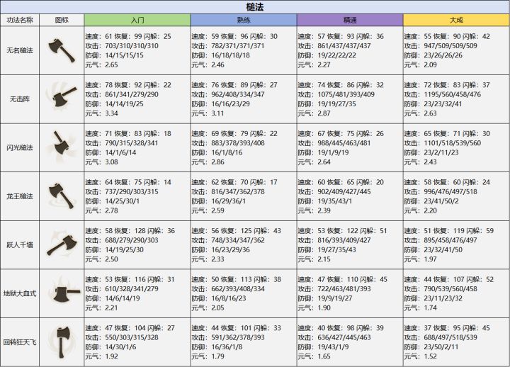 千年战将【基础武学】槌法截图