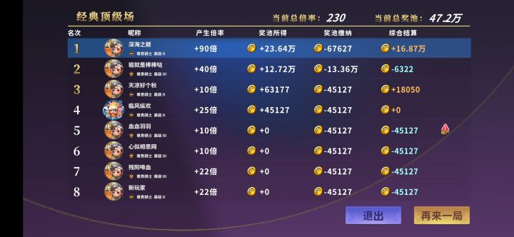 第二名扣钱了，你敢信截图