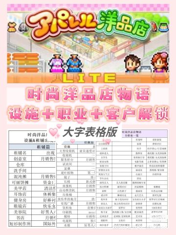 全设施（含隐藏）➕全职业解锁条件！时尚洋品店物语攻略！
P1-4：全设施、铺租、货架开出条件
P5：全职业开出条件
（额，有人说我和xhs那个橘猫发的一样，问我是不是抄的[表情_捂脸哭]其实有没有可能我们是同一个人哈哈哈[表情_尬笑]我主要是在那边首发，然后搬运到这边来哈！不是抄袭～）#攻略#开罗游戏攻略#开罗游戏#时尚洋品店物语