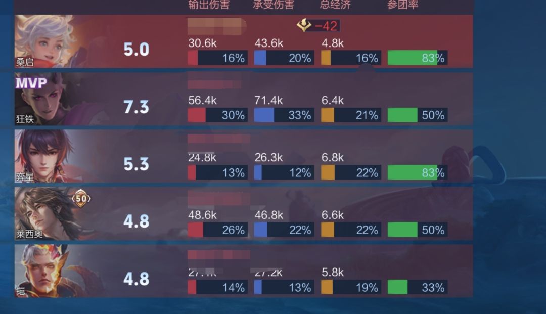谁发明的凯打野啊 2