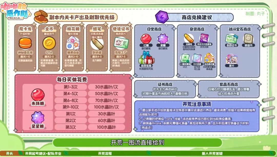 开荒攻略,来一起玩吧!(更新蜡笔10攻略) 2
