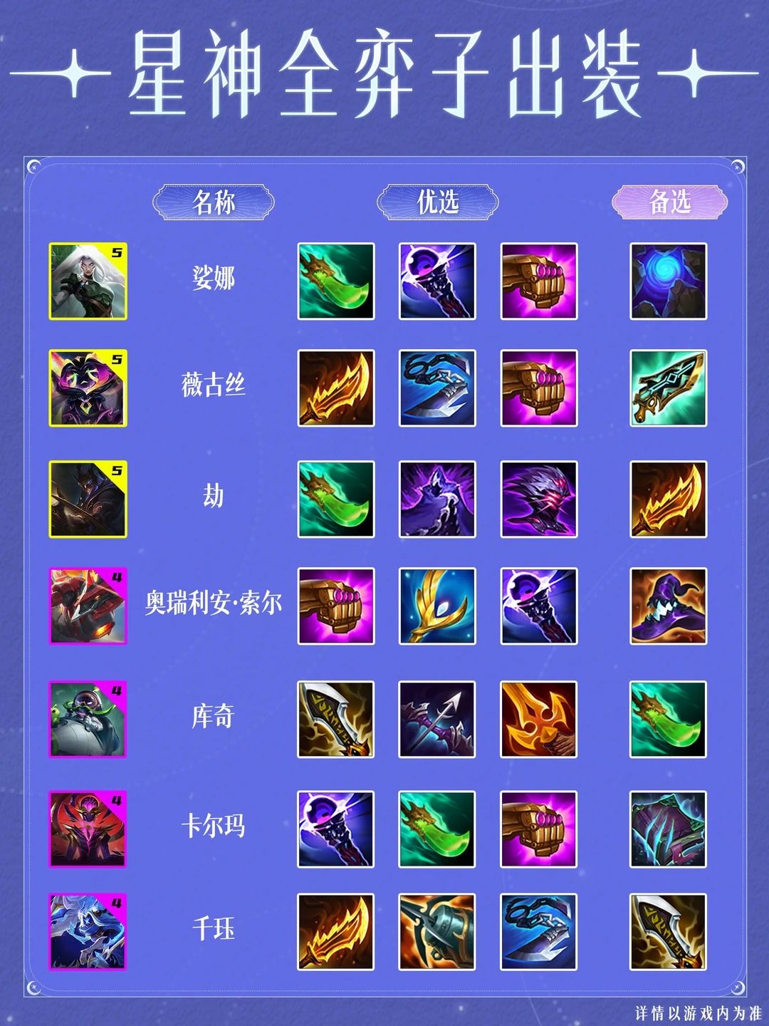 S17星神赛季全弈子出装 2