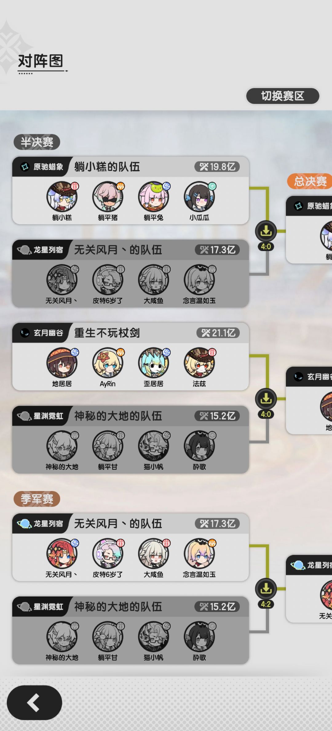 界域挑战赛,界域总战力第二和第一提前相遇 2