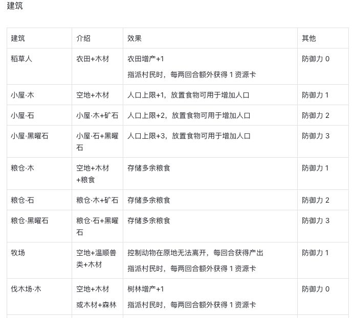 开发日志#1——涌现炼金：危机世代 2