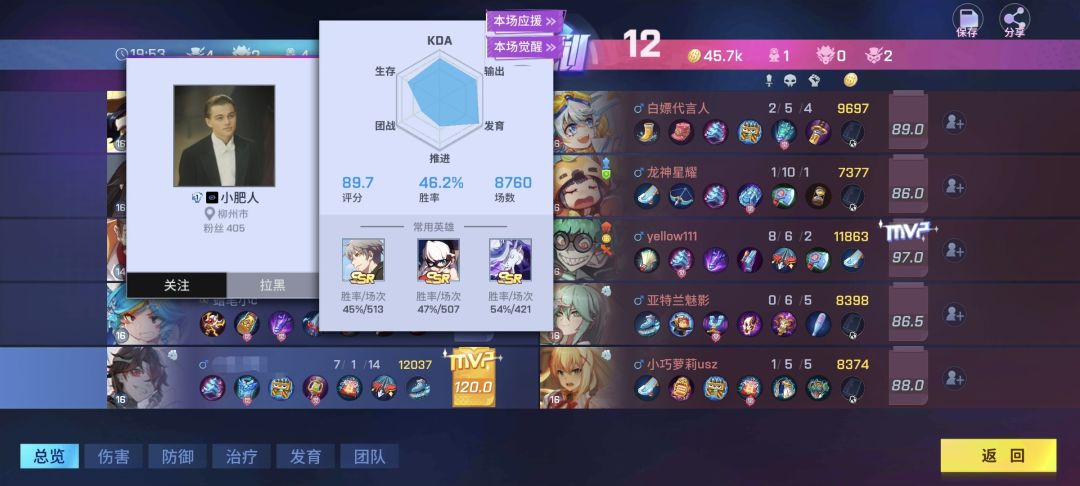 几乎是一场二打五的局 2