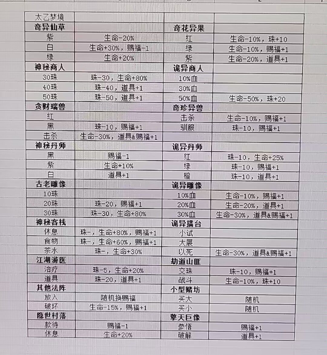 【有奖攻略征集】太乙梦境截图