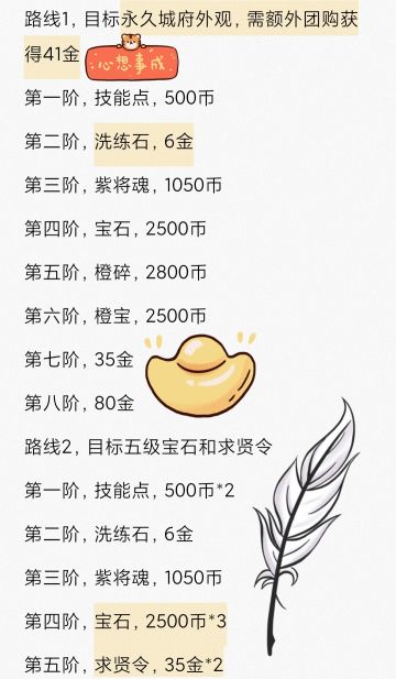 白嫖党，8阶商城解锁路线