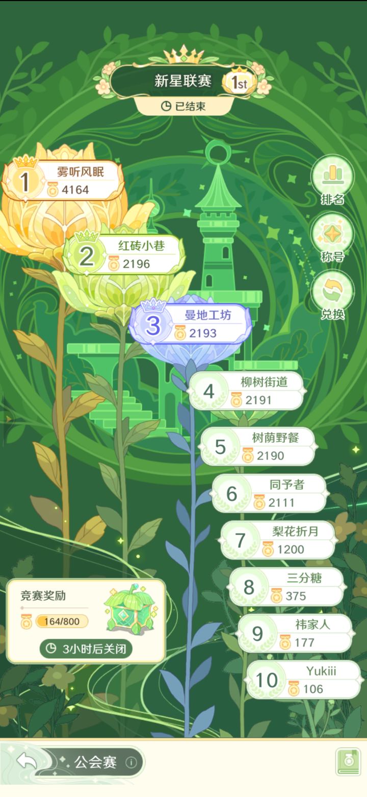 12级公会收人 51级肝帝 满花语氪佬截图