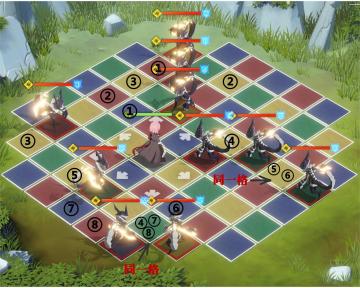 修罗八项【其一】