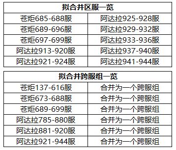 《时空猎人3》部分服务器合服公告
