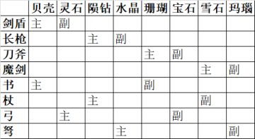 【铁匠铺】从零开始打造一把「957」所需要的材料