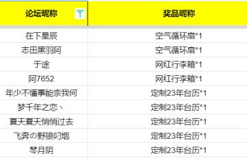 开《坦克世界闪击战》返校活动开启！晒获胜赢网红行李箱