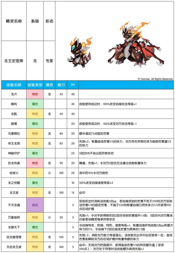 【赛尔号手游】2026年9月23日新增精灵截图