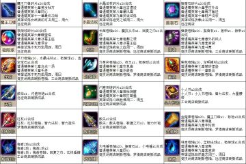 给萌新的建议（3）特别篇