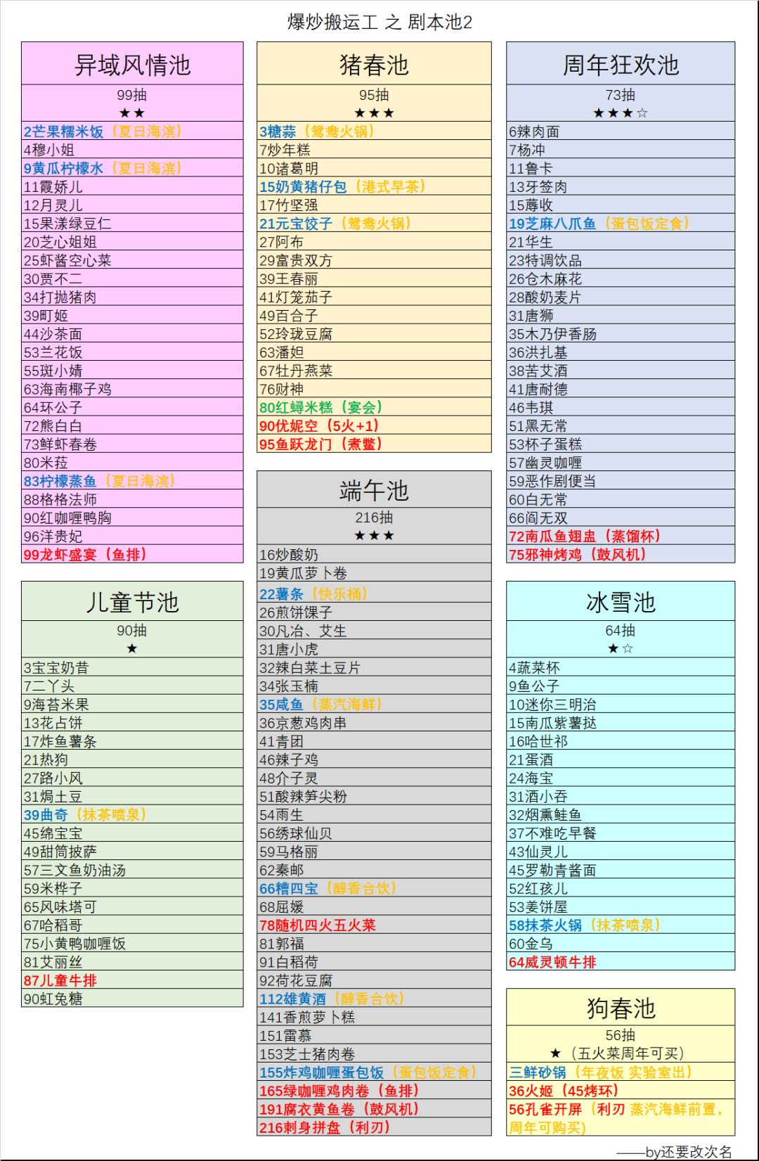 【爆炒攻略搬运工】你是不是在找剧本池 2