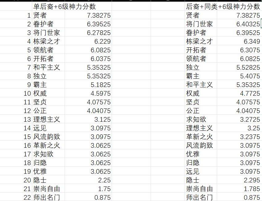 竞技场牛学习特的分数排行 1