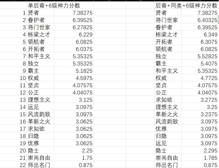 竞技场牛学习特的分数排行截图