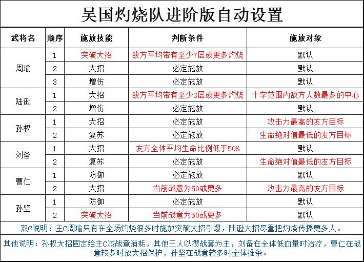 手累党福音！全阵容进阶版自动设置指南截图