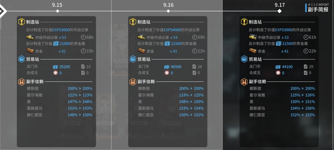 明日方舟基建收益 1