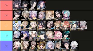 物华弥新 1.4上 全优异角色强度榜