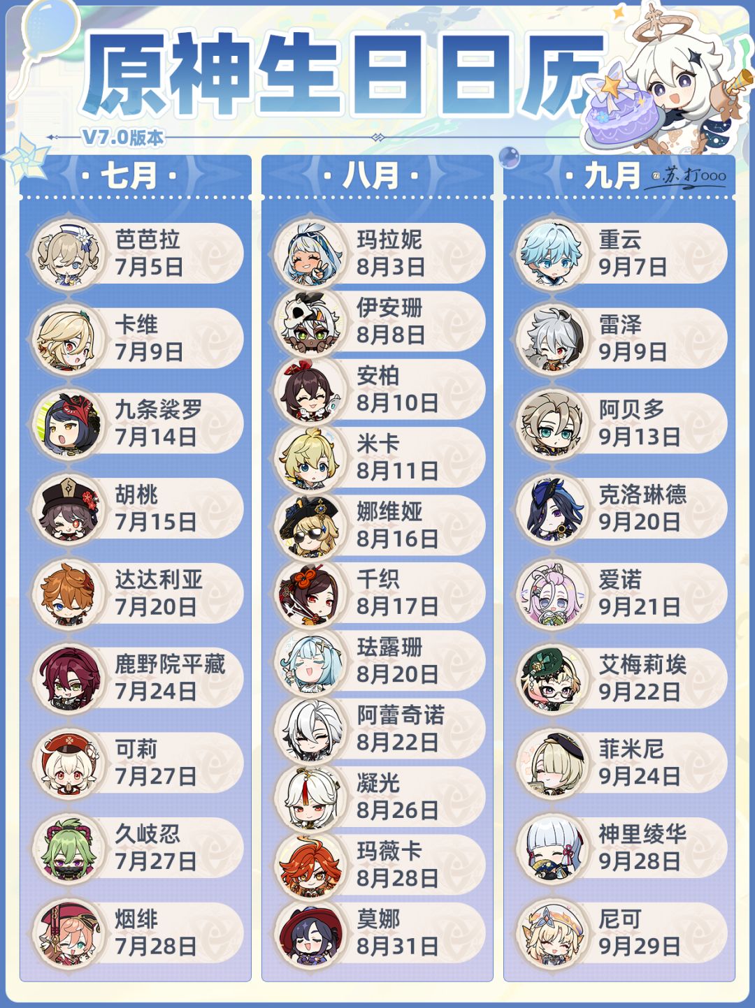 【V7.0】原神全角色生日❗至冬最新版 3