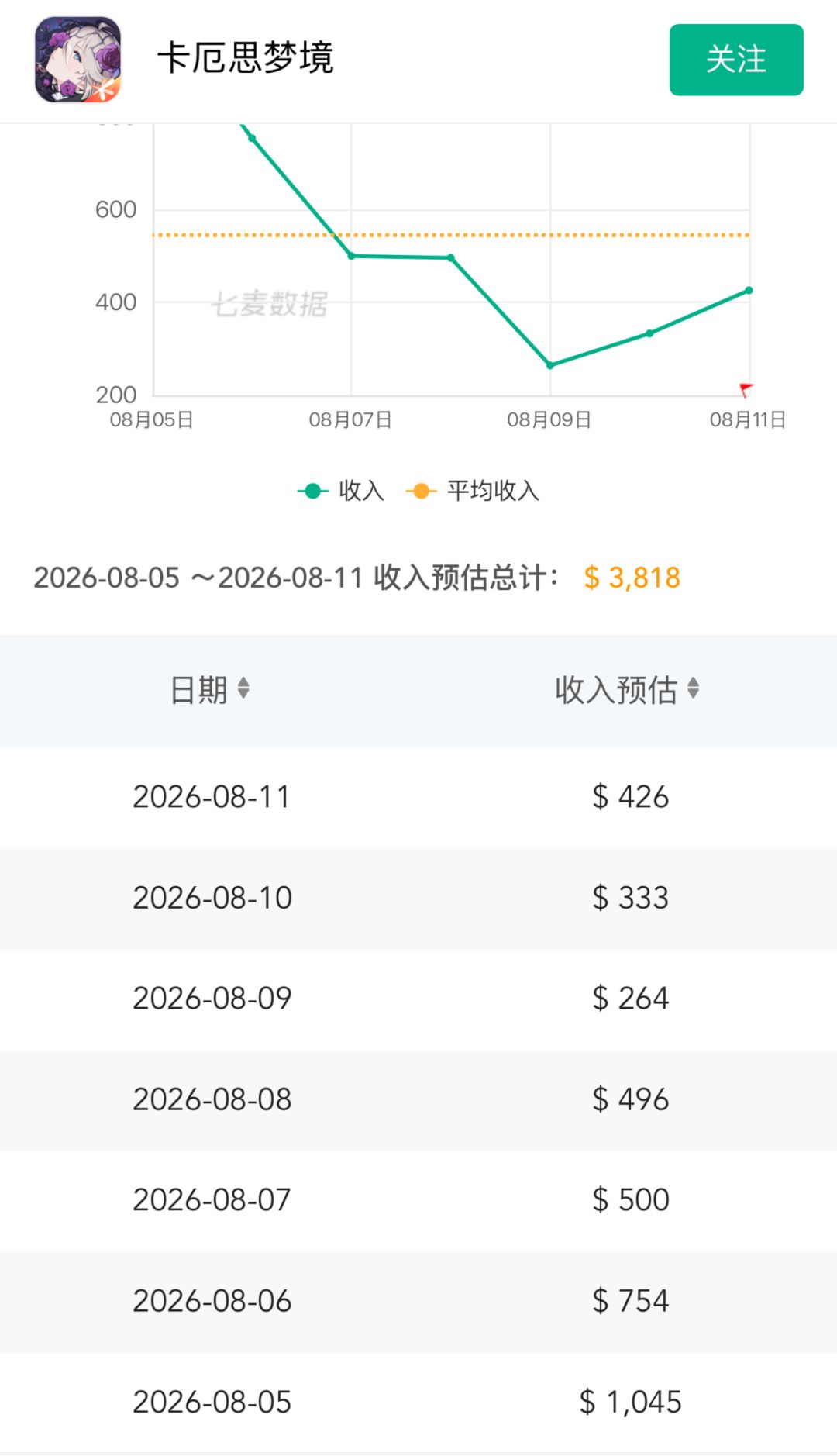 iOS流水持续低迷!赛季调整危机仍未解除 2