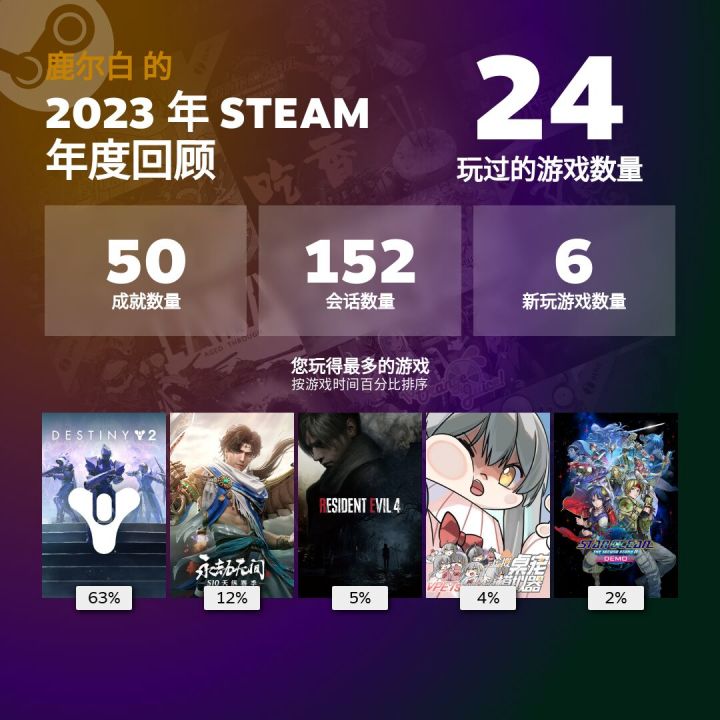 土命2误我道心[表情_流口水]#我的Steam年度回顾截图