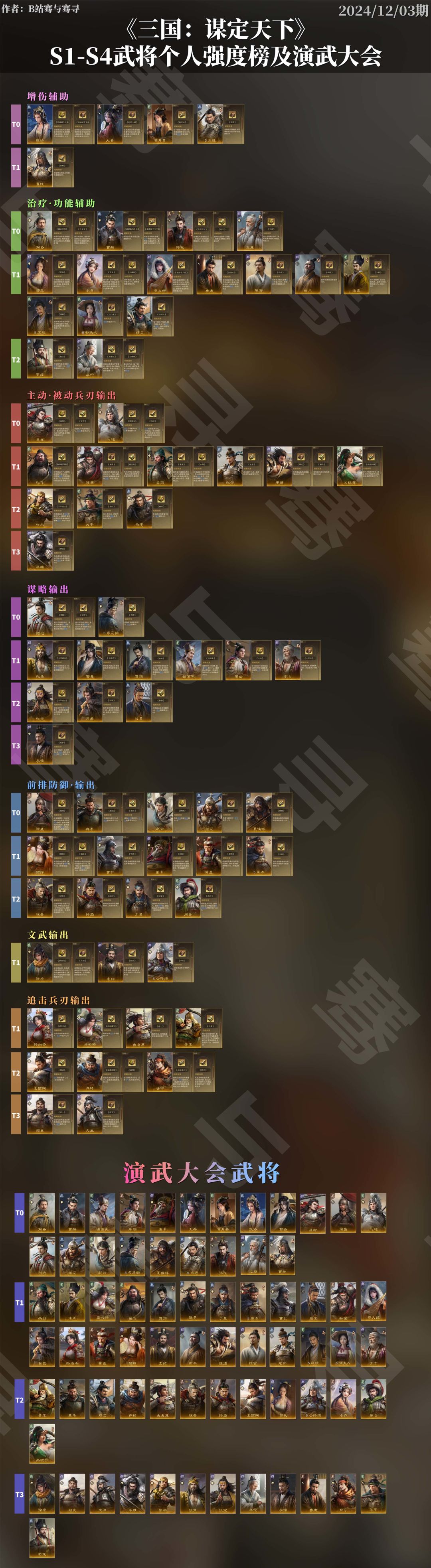 S1-S4武将战法强度,包含演武大会强度 2