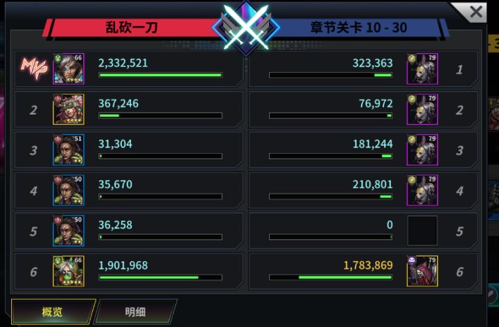 大佬··有没有人给我说下··这个角色是什么意思···截图