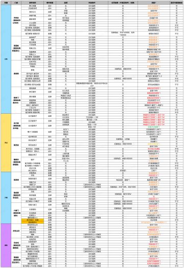 【门派交涉事件大全】——辽东、关山、汴南、西羌🗺