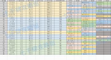 [七千肆]列支森林攻略-商人配方篇（黑猫集市）