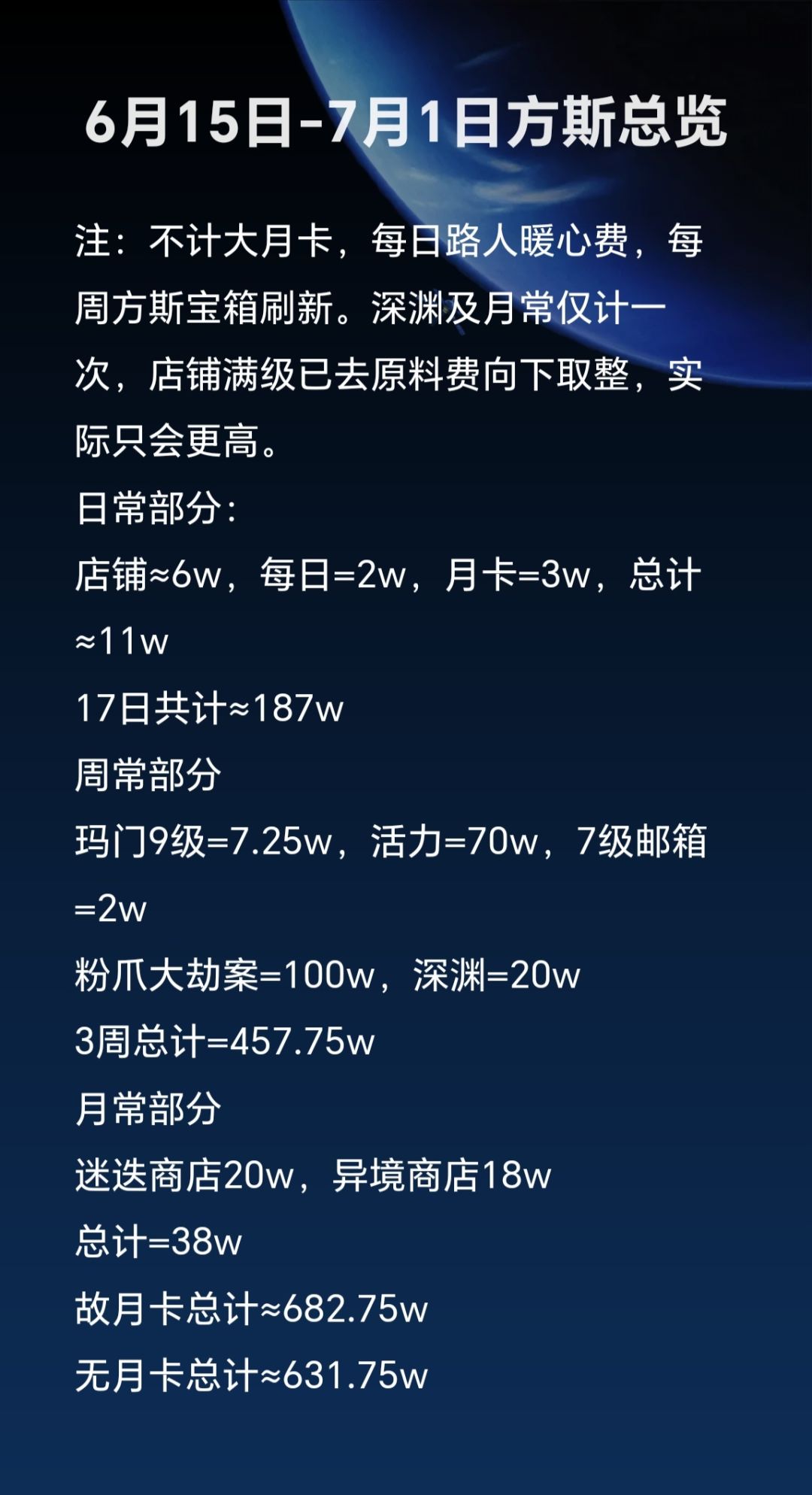 异环6月15日~7月1日方斯估算截图