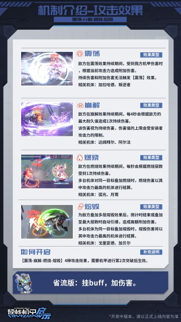 私人武装管理协会--作战教范分析【攻击效果】