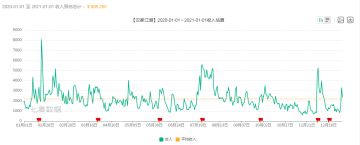 数据分析汉家江湖的状况和未来