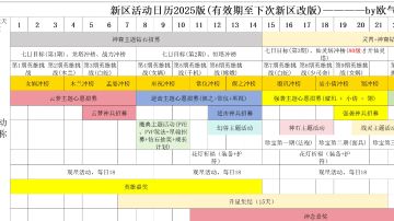 零氪萌新保姆级教学攻略——第五天(以暗改成第四天)