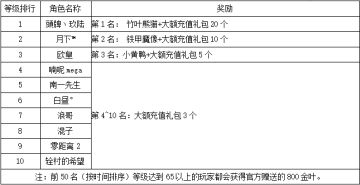 《世界OL》4月新区活动获奖名单