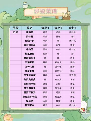 桃源｜食来运转妙级菜谱食材图鉴