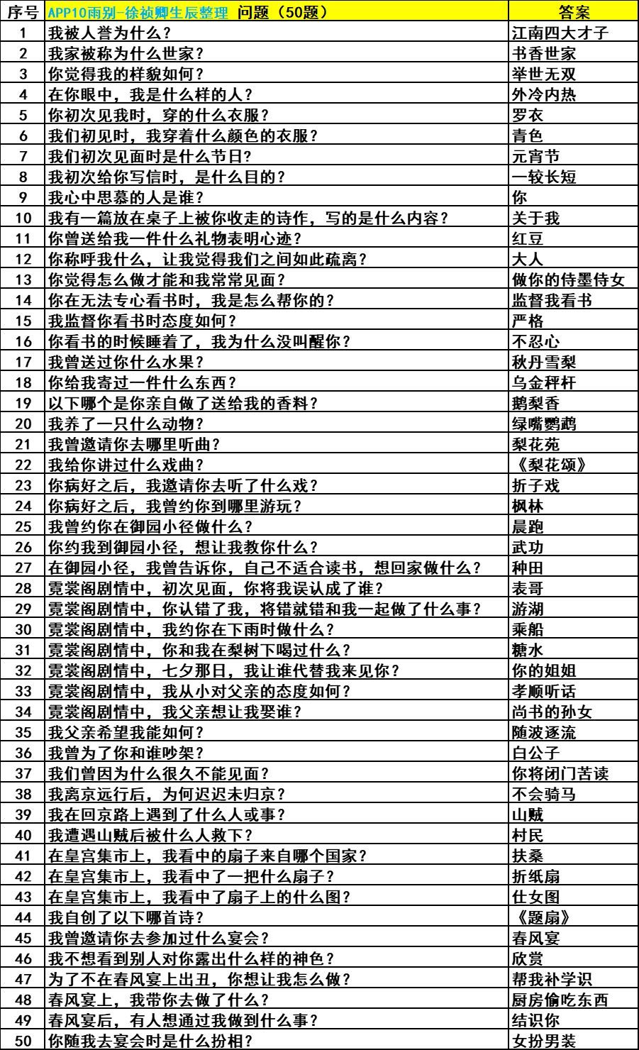 花之舞徐祯卿生辰答案截图