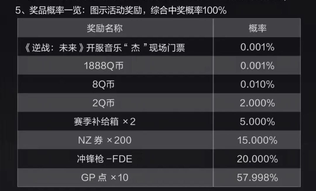 综合中奖率100%却连续未中奖?! 2