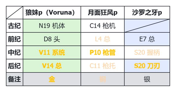 核桃截图