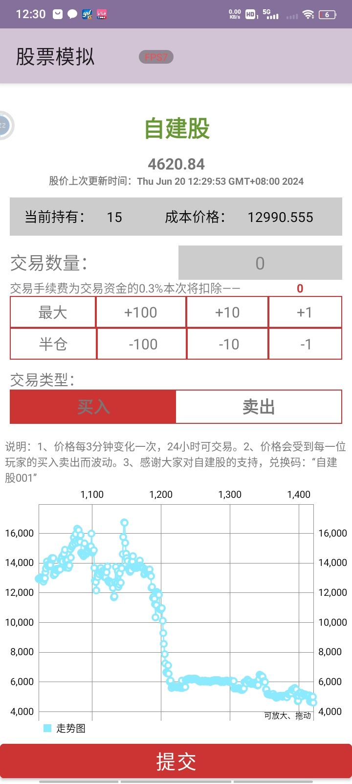 亏大了啊截图