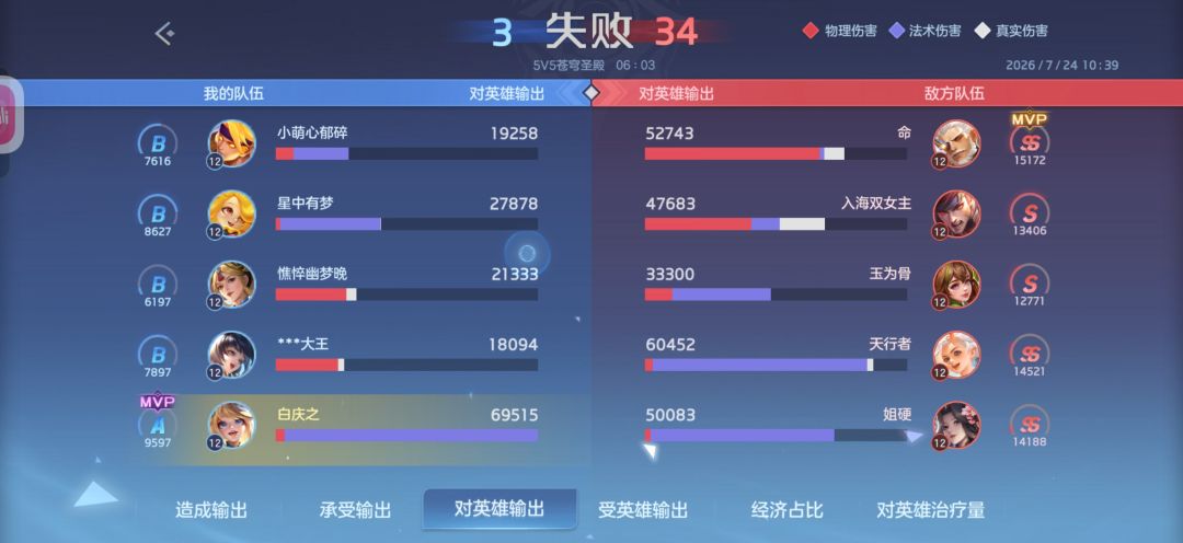 神人队友 2