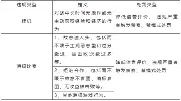 8月13日消极游戏行为打击专项公告