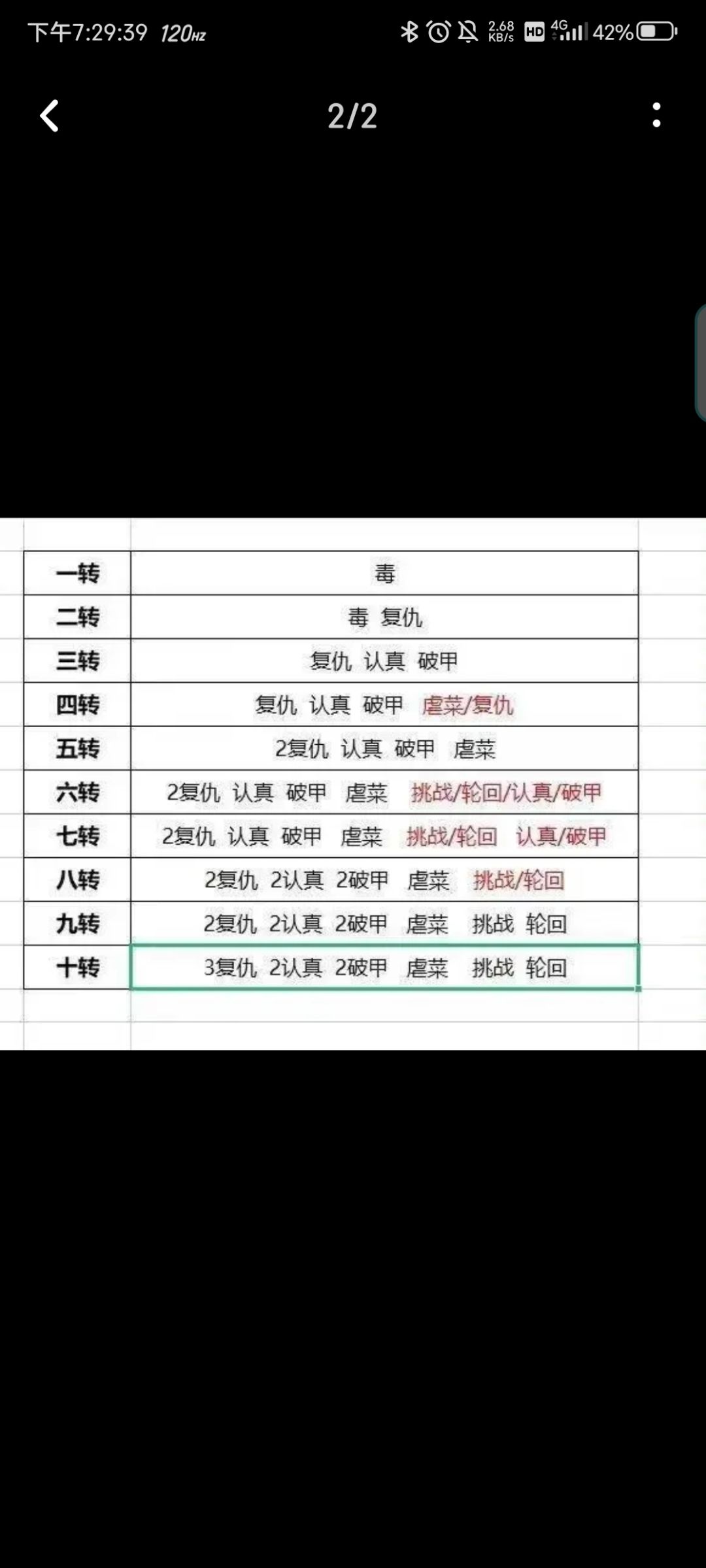 给大家分享一下轮回的选择路线，前期一点要选毒截图