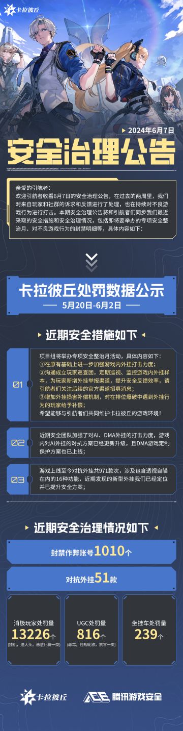 【公告】6月7日安全治理公告